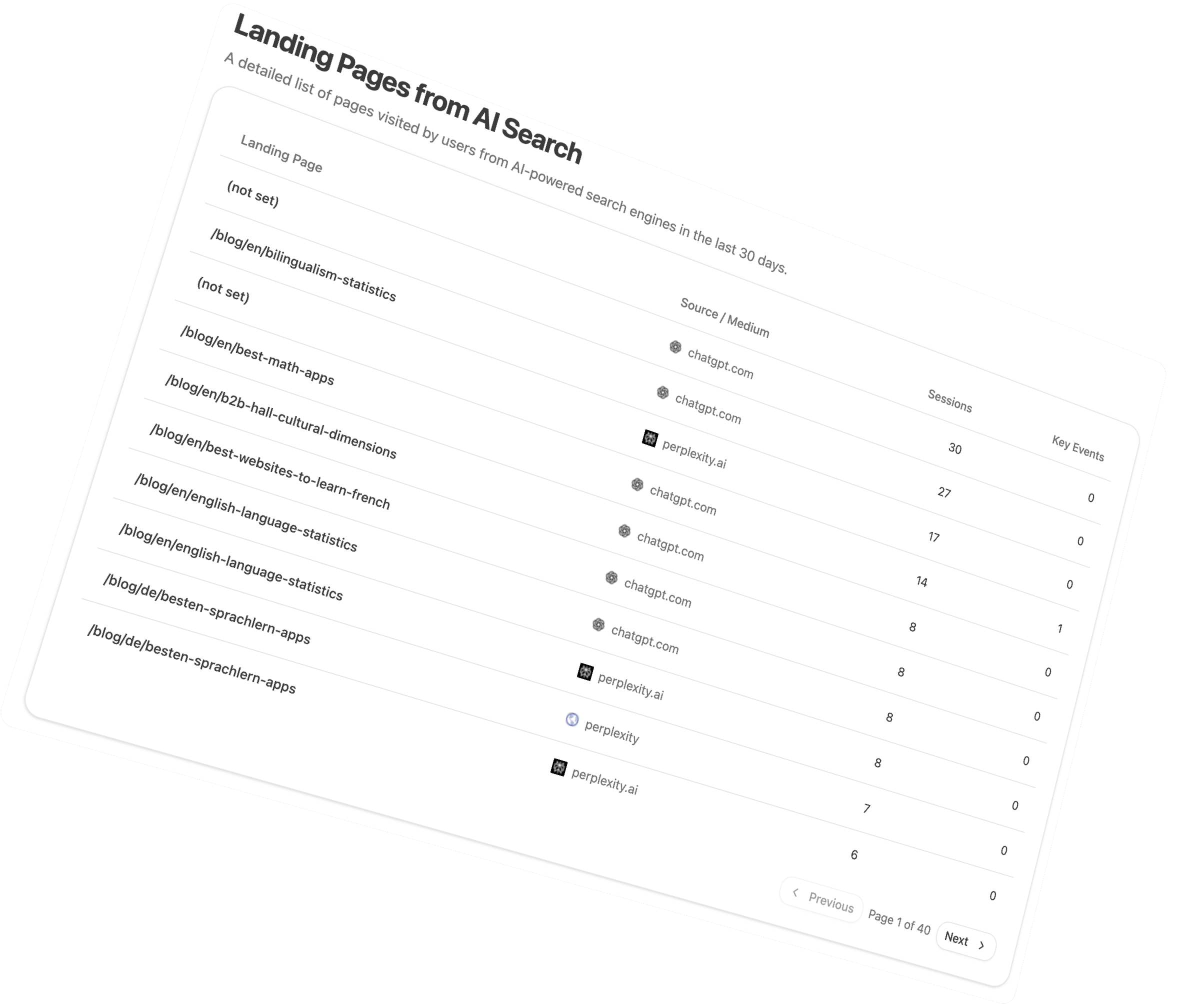 AI Traffic Analytics Dashboard - 3D Interactive View
